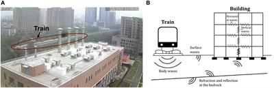 An Information-Theoretic Approach for Indirect Train Traffic Monitoring Using Building Vibration